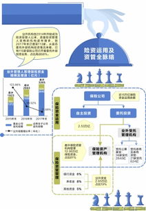 15万亿元险资投管人格局重塑，业外受托机构超百家凸显多元化投资趋势