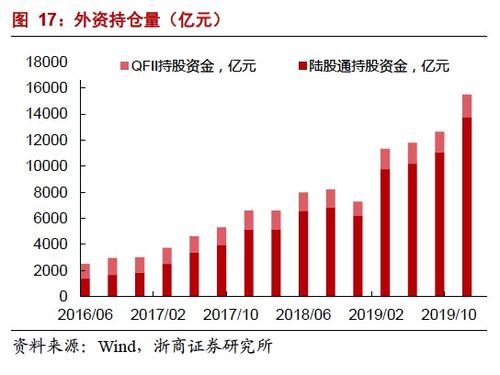 A股入富在即，国际化进程再添里程碑 成分股影响与增量资金剖析