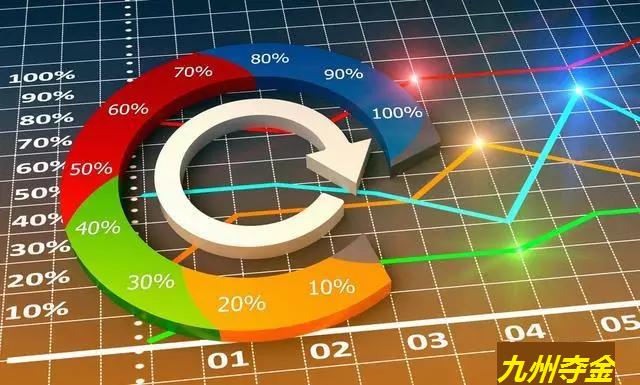 现货投资交易理念、风控管理与均线运用实战法则