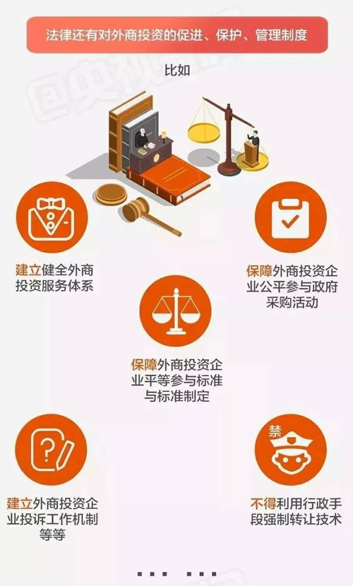 一目了然 一张图带你看懂外商投资的境内投资管理全流程