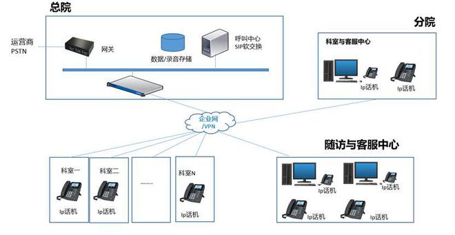 联络加Loojion医院呼叫中心建设方案咨询